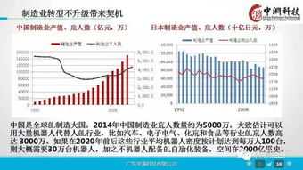 工業4.0與機器人技術深度研究 驅動企業智能化轉型的戰略藍圖