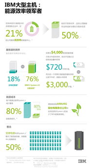 Arburg攜手IBM實現(xiàn)綠色數(shù)字化 服務器能耗降低80%，存儲能耗減少25%