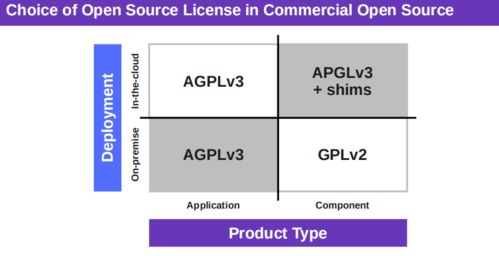 開源軟件通識(shí)基礎(chǔ)課第三周 萬字詳解基礎(chǔ)軟件服務(wù)